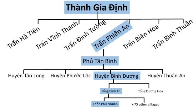 GiaDinhAdministrativeOrganization_1808_PhuNhuan